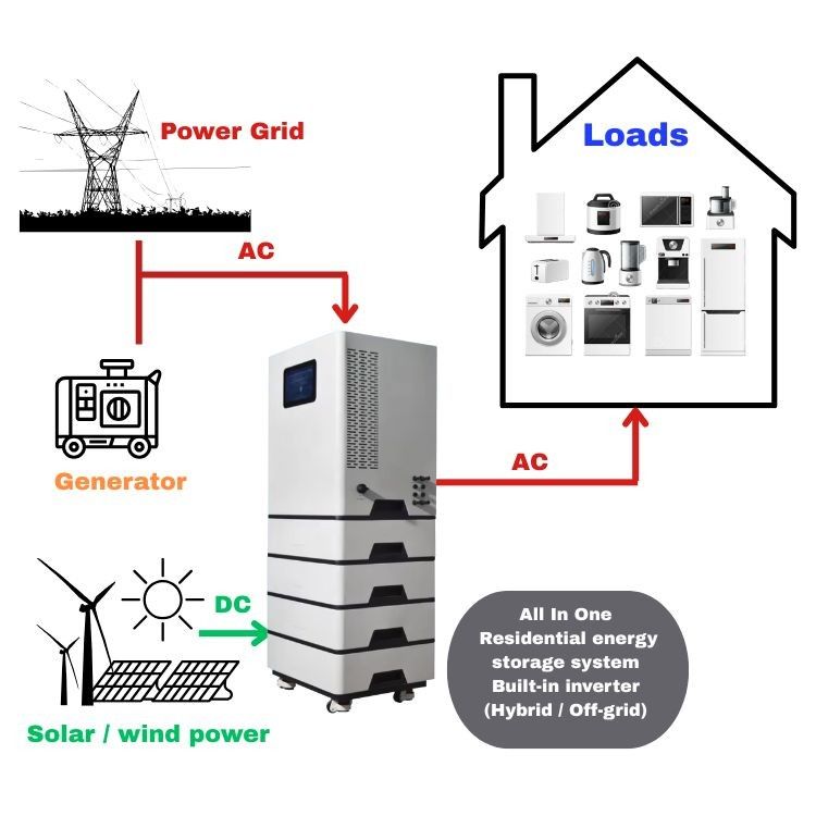 15kwh All In One Home Battery Storage System Stackable Solar Battery Long Lifespan